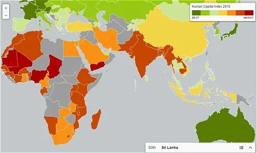 Human capital Index