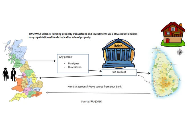 transferring-funds-in-and-out-of-sri-lanka