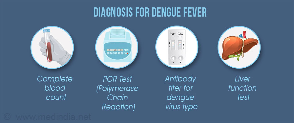 How Do You Diagnose Dengue Fever Sri Lanka Foundation